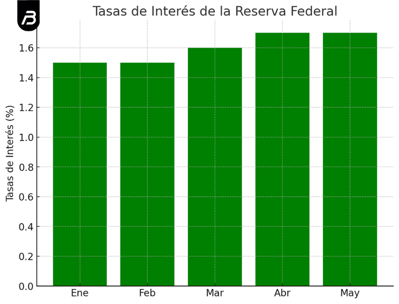 Interés reserva federal