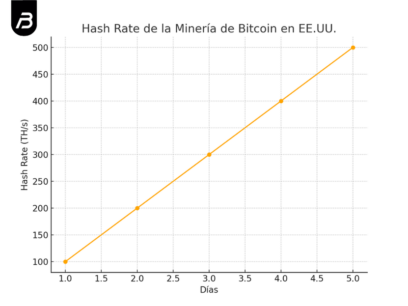 Minería Bitcoin