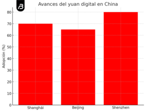 Yuan digital