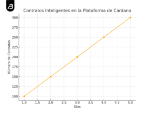 Plataforma Cardano