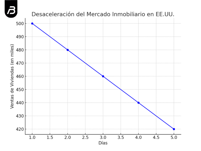 Baja de Mercado Mobiliario E.U.