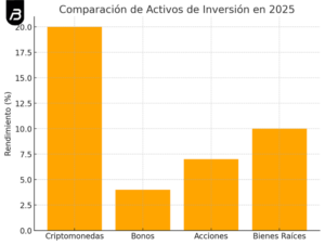 Alternativas de inversión para 2025: Criptomonedas, bonos y más