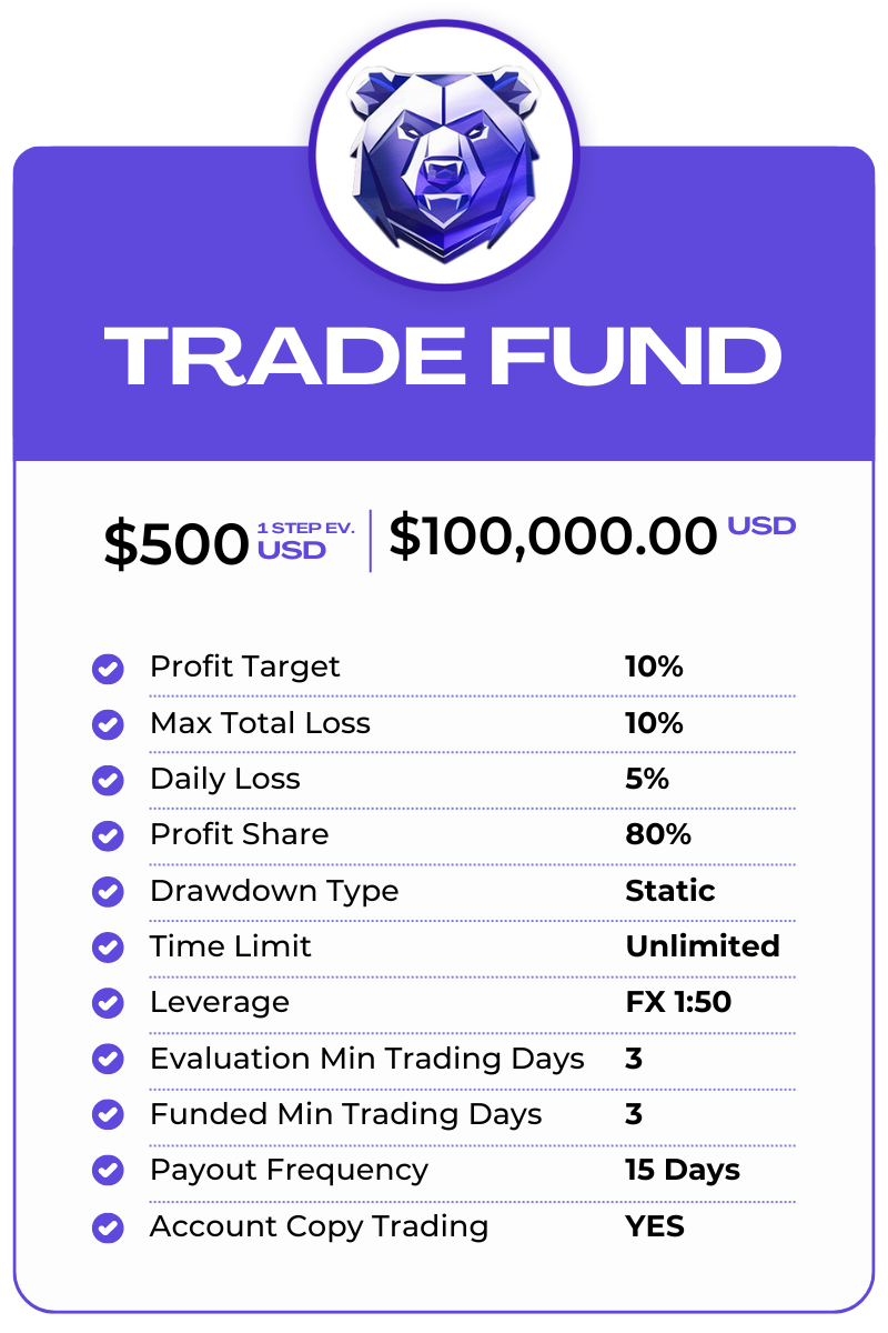 tabla trade fund