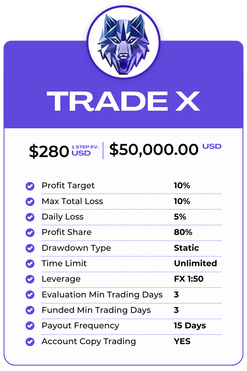 tabla trade x