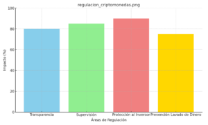 Europa lanza medidas para regular el mercado de criptomonedas