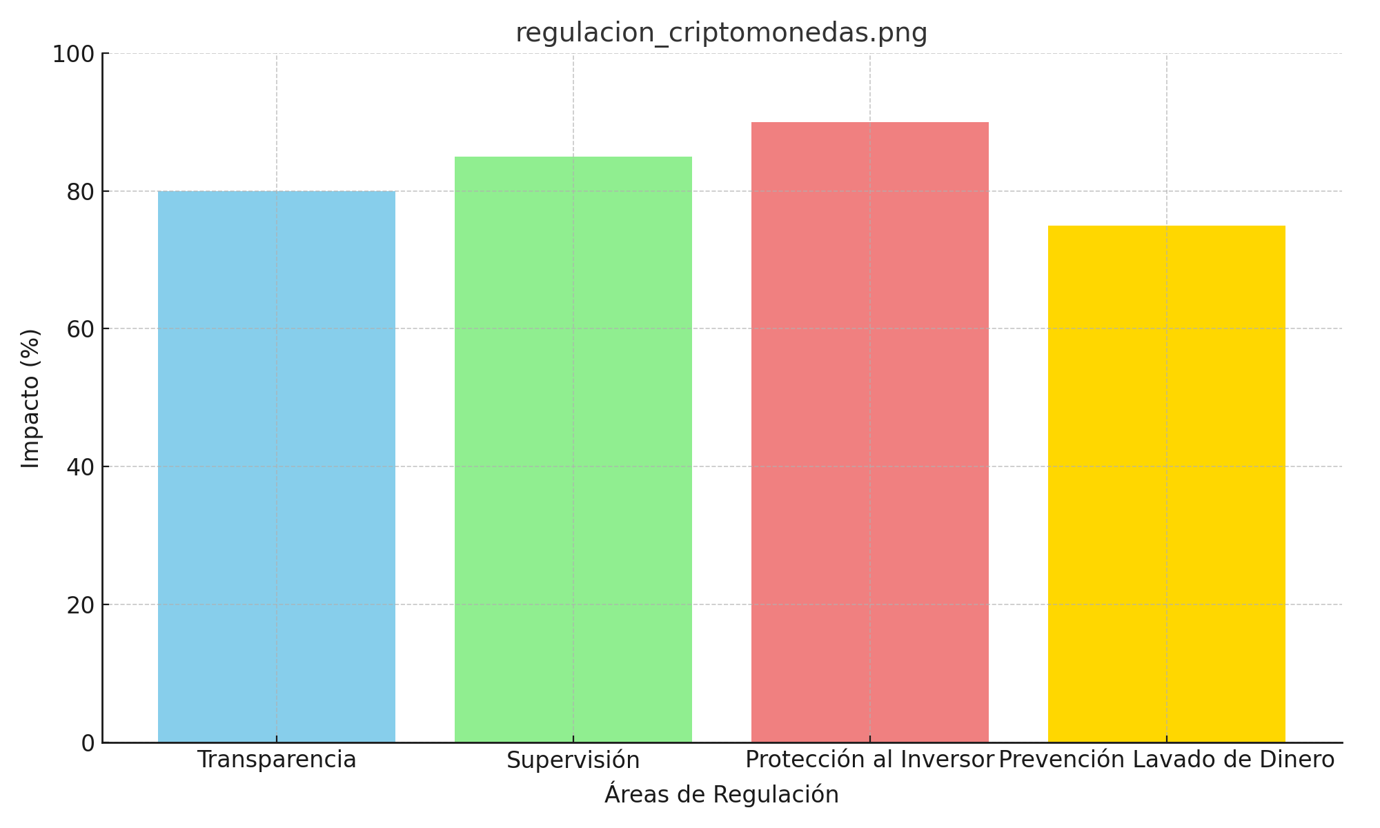 Europa lanza medidas para regular el mercado de criptomonedas